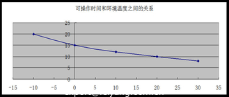 China Efectos del agua, de las impurezas Tmp de los alcoholes y de Huimdity en la formulación del suelo de Polyaspartic proveedor